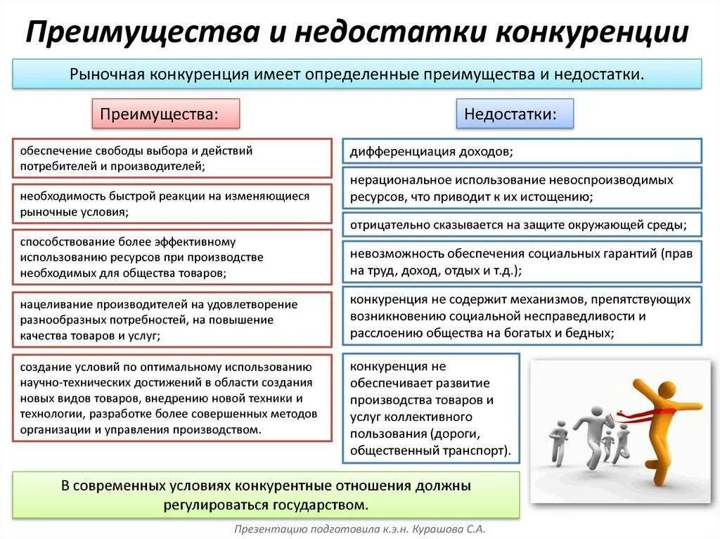 Конкурентное преимущество заключается в