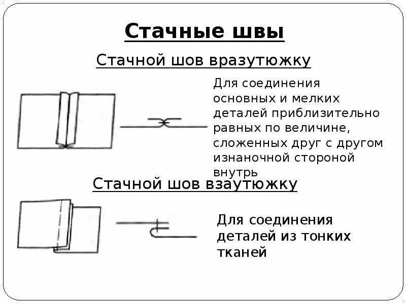 Стачной шов вразутюжку