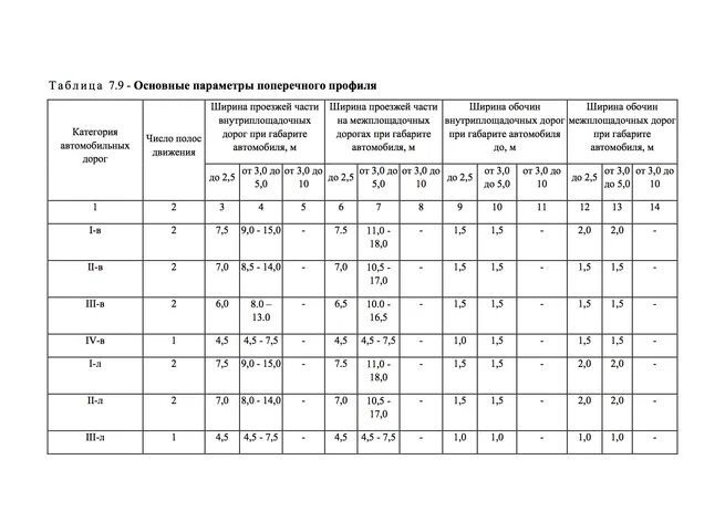 3 сп 30.13330. Таблица 10.2 СП 70.13330.2012. СП 37.13330.2012. СП 30.13330.2012 таблица а.3. СП 15.13330.2012 (таблица 1)..