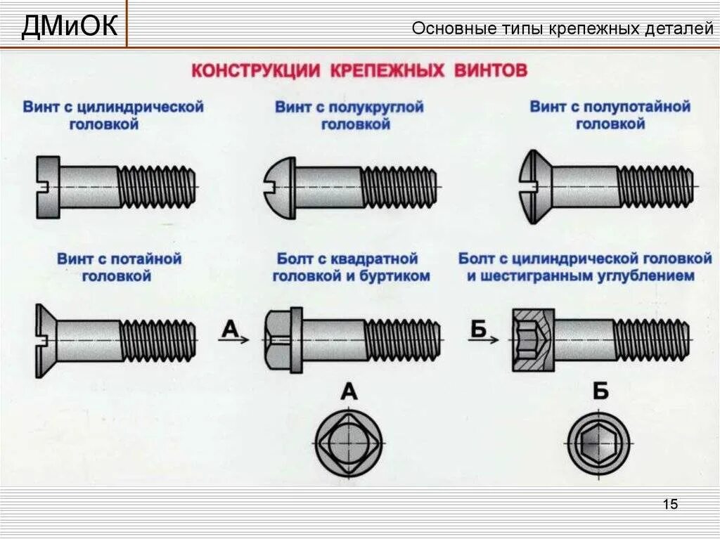 Болт и винт разница. Разница между болтом и винтом гост. винт и гайка отличие. классификация болтов и винтов. типы крепежа винт шуруп.