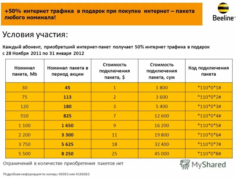 Код трафика. Пакеты Beeline Internet. Беелине интернет пакет. Билайн интернет пакеты. Интернет пакеты Билайн Узбекистан.