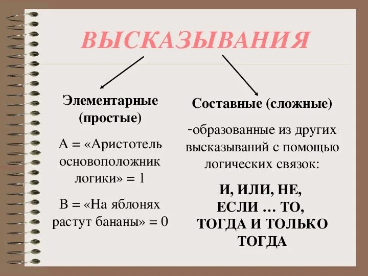 Фраза это простыми словами. Элементарные и составные высказывания. Простые и составные высказывания. Примеры составных высказываний в информатике. Элементарные и составные выражения.