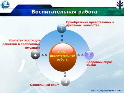 Образование 2007