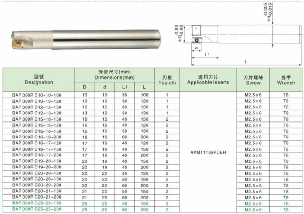 25 100 2 3 20 200. Фреза 300r c25-25-150-3t. bap300r-16-160-c16-2t. фреза 300r c20-20-200-2t. фреза корпусная tapbap 300r c25-25-160-3t.