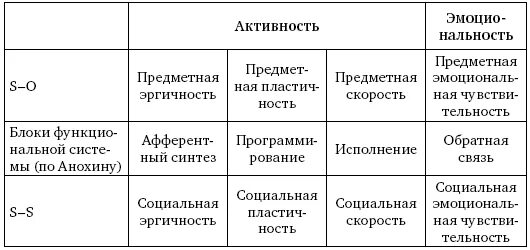 Опросник структуры темперамента. Опросник структуры темперамента