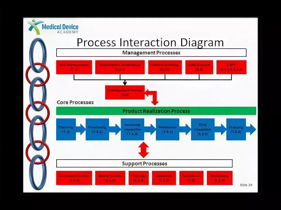 Best processing. Interaction diagram. obstacle in the process of interaction. processing devices.