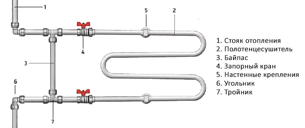 Схема полотенцесушителя с байпасом и кранами. Монтажная схема подключения полотенцесушителя. Схема подключения м образного полотенцесушителя. Монтажа полотенцесушителя в ванной схема с байпасом. Отключение горячей воды полотенцесушитель