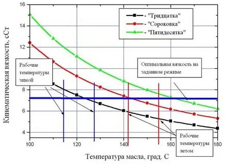 Рабочий день в зависимости от температуры
