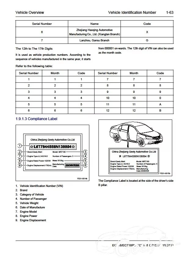 Vin номер geely. Geely Emgrand ec7 VIN код. Номер кузова Джили Эмгранд ес7. Вин номер Джили Эмгранд ес7. Номер кузова автомобиля Geely Emgrand ec7.