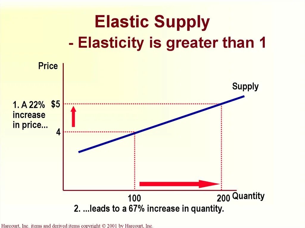 Great quantity