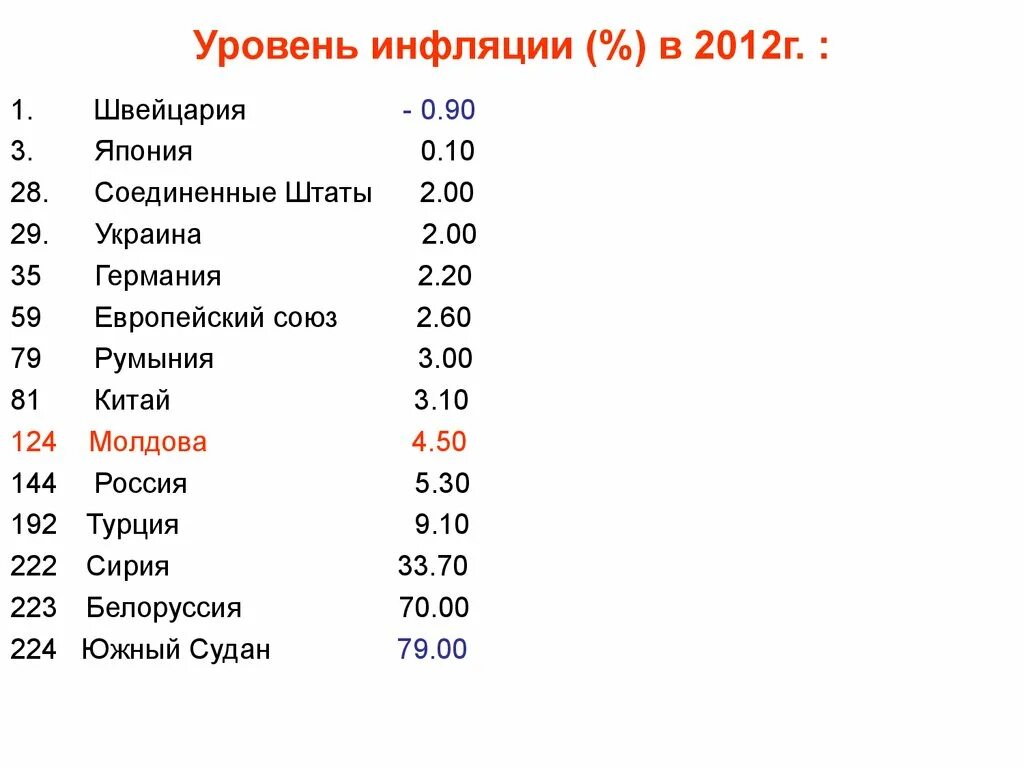 Инфляция уровень зарплаты. Уровень инфляции в японии. уровень инфляции в швейцарии. уровень инфляции в швейцарии по годам. инфляция в турции.