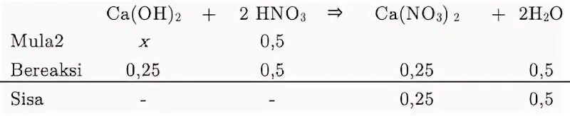 Ca oh 2 и hno3 разб. CA Oh 2 заряды. Hno3+CA Oh. CA(Oh)2  при активированном угле.