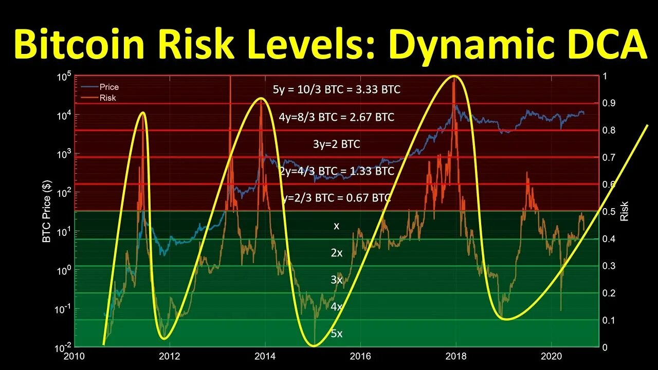 Dynamic analysis