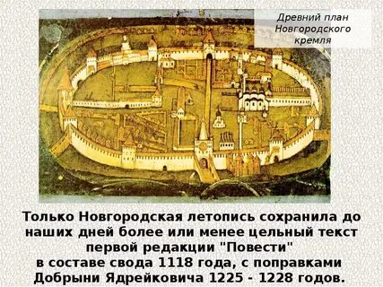 Планировка новгорода