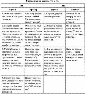 Правильно употреблены не ни в предложении