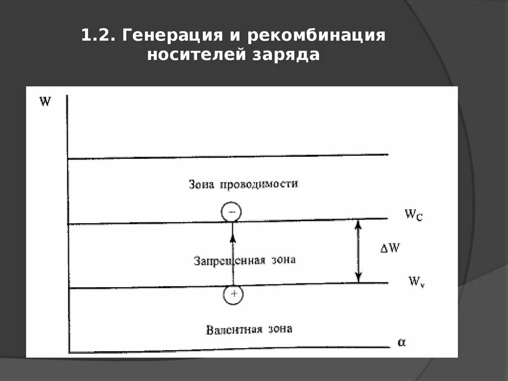 Рекомбинация носителей заряда энергетическая диаграмма. Генерация основных носителей заряда. Генерация и рекомбинация носителей. Рекомбинация носителей заряда. Процесс генерирования