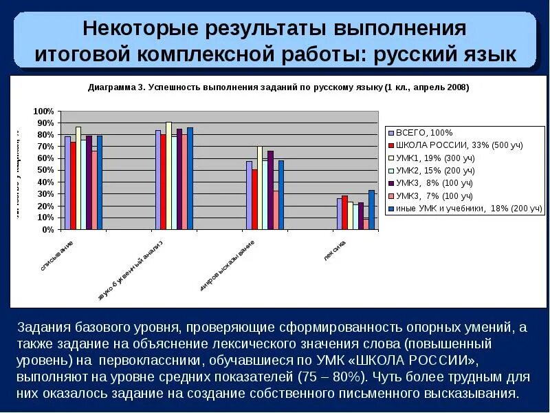Некоторые результаты удалены. Результаты комплексной работы 1 класс. вывод по комплексной работе. итоги комплексной работы для 1 класса. таблица результатов комплексной работы.