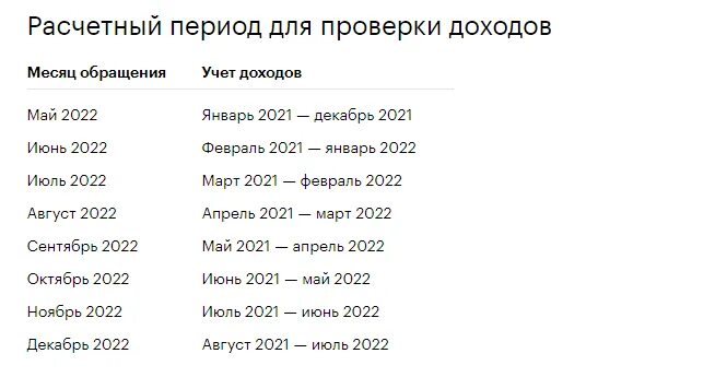 Сколько пособие в феврале 2024