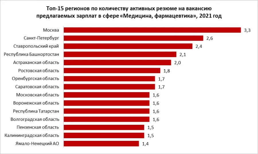 Средняя зарплата для девушек медиков. Средняя зарплата медработников в Китае. Зарплата врача в Америке. В каком городе самые большие зарплаты медработников.