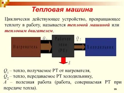В тепловой машине за счет