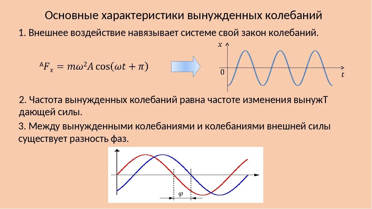 Свободные колебания график. Вынужденного колебания основные характеристики. Свободные колебания характеристики колебаний. Особенности вынужденных колебаний. Характеристики свободных и вынужденных колебаний.