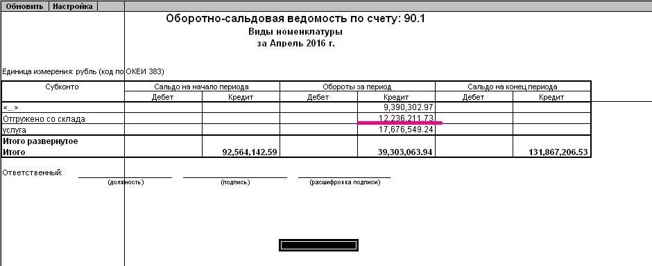 Счет учета 90.01. Карточка счета 90.1. Карточка счета 90 пример. Карточка 90 счета образец. Карточка счета 90.2.