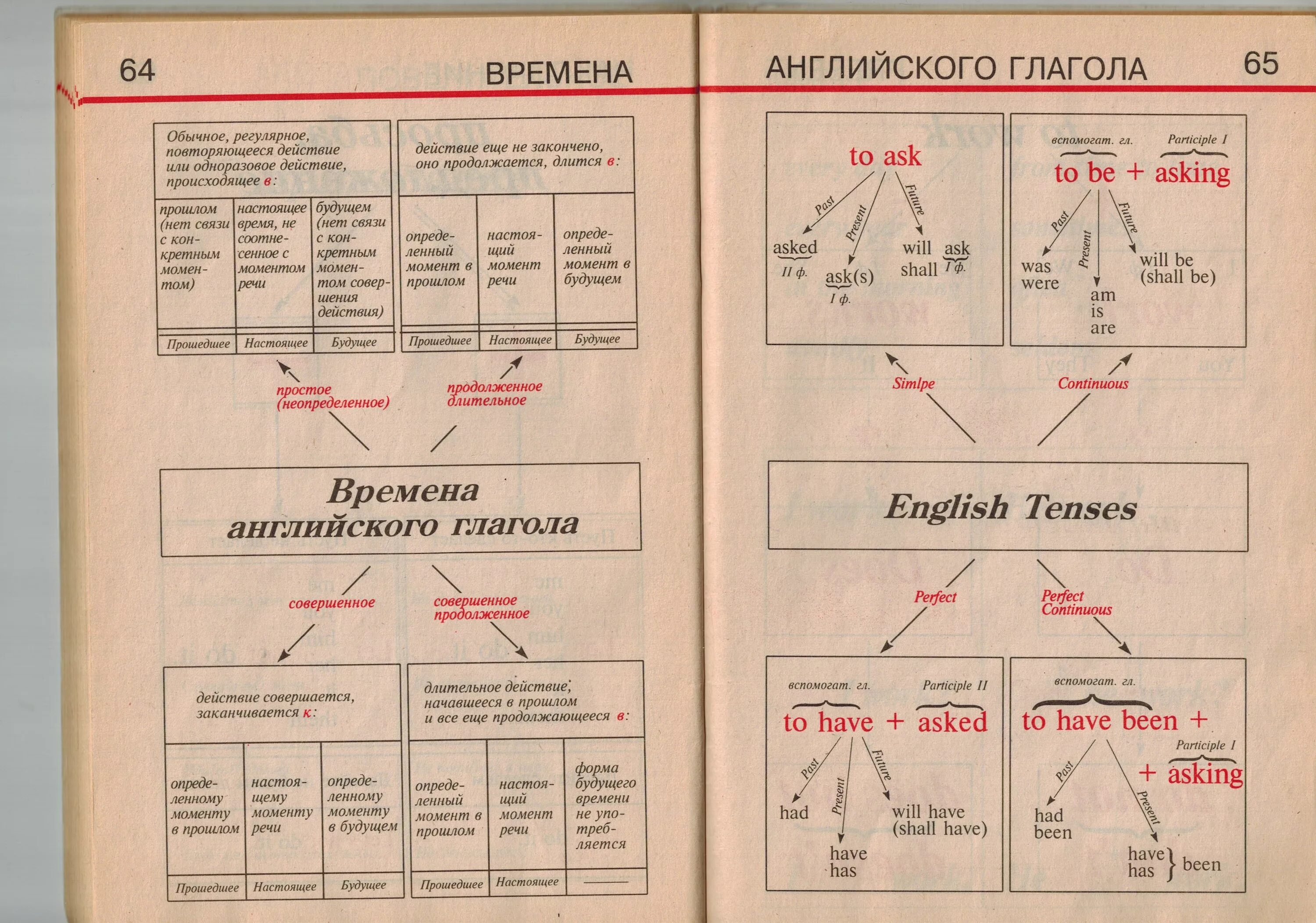 Сайты английской грамматики