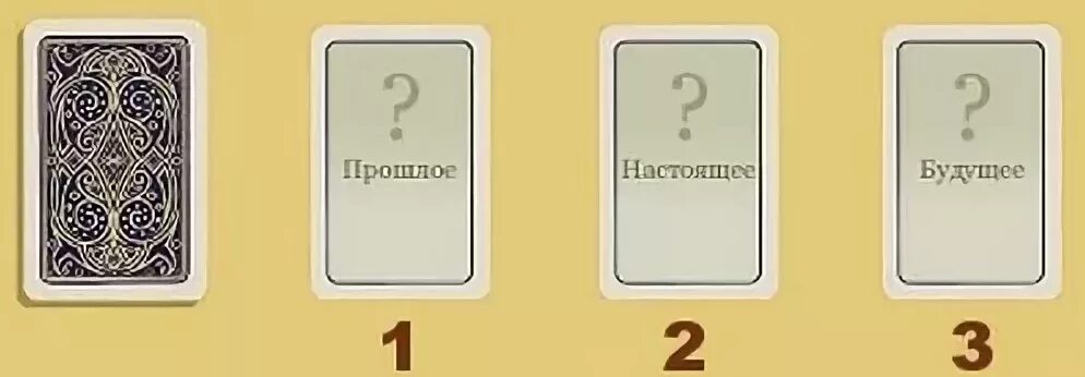 Расклады Таро. Карты Таро расклад на будущее. Таро три карты на будущее. Расрасклад на три карты Таро.