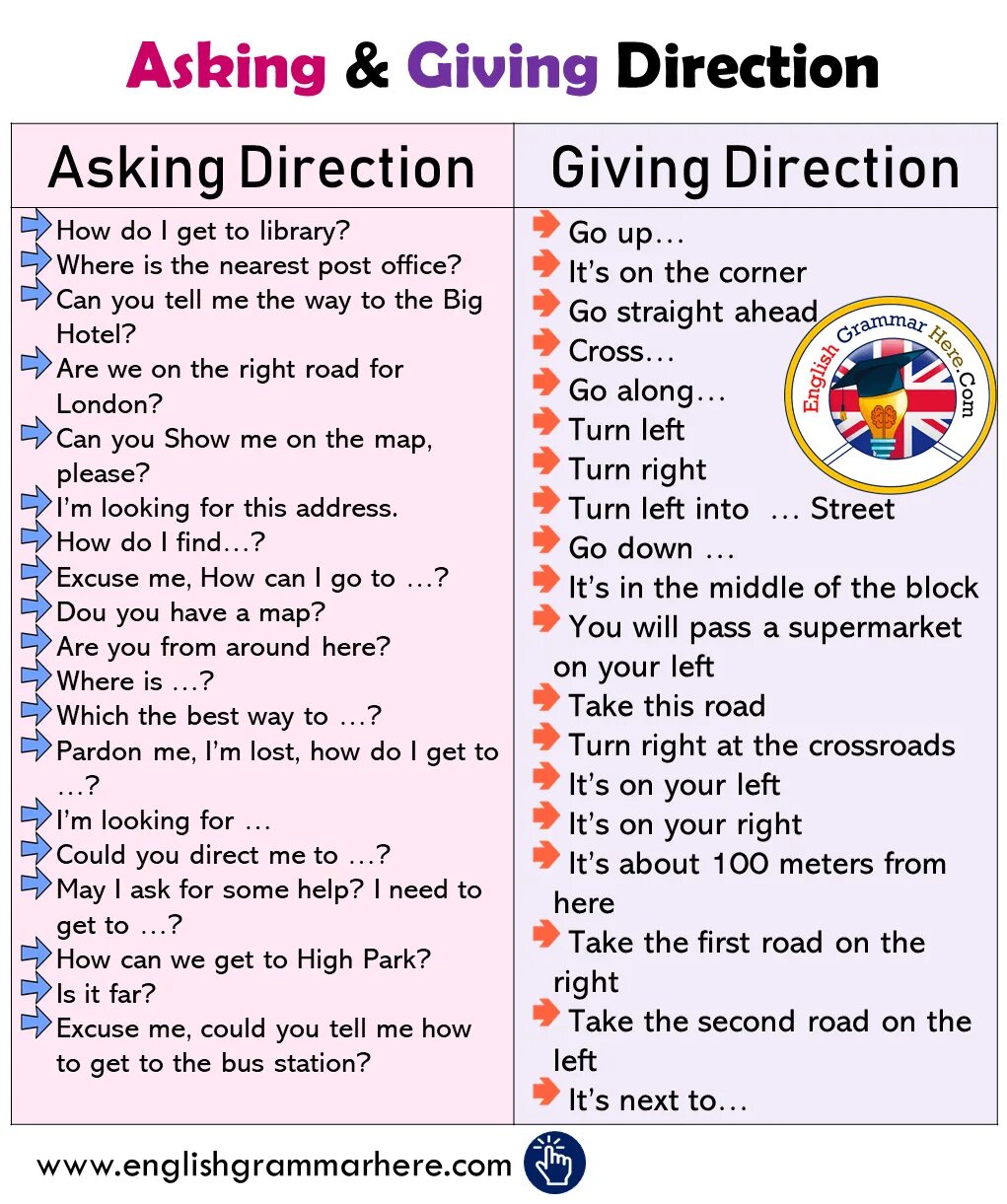 Could i give you advice. Giving Directions на английском. Giving Directions phrases. Asking and giving Directions задания. Фразы на английском спросить дорогу.