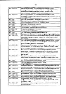 Номенклатура 804
