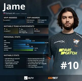 Hltv cs top