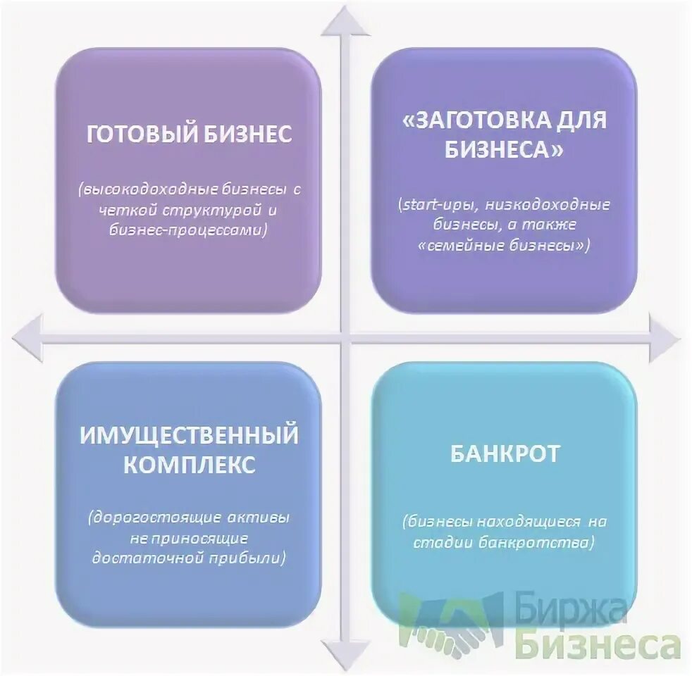 Структура бизнес модели пример. Канва бизнес-модели. Виды бизнес планов. Бесплатные бизнес планы. Идеи предпринимательства.