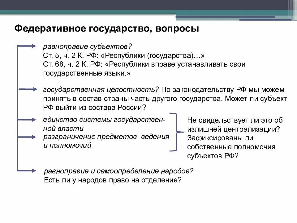 Вывод о субъектах рф. Способ формирования нового субъекта. Выход субъекта из состава. Сецессия в конституции рф. Выход субъекта из состава.
