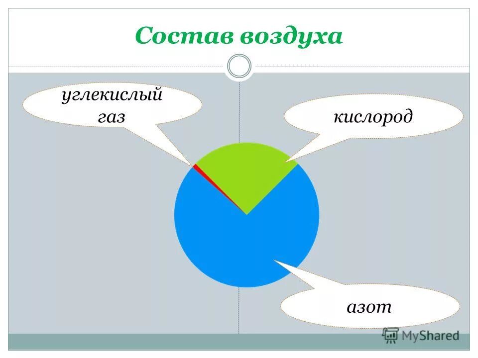 Состав воздуха схема. Из чего состоит воздух которым мы дышим. Состав атмосферного воздуха диаграмма. Из чего состоит воздух которым мы дышим. Состав атмосферы.