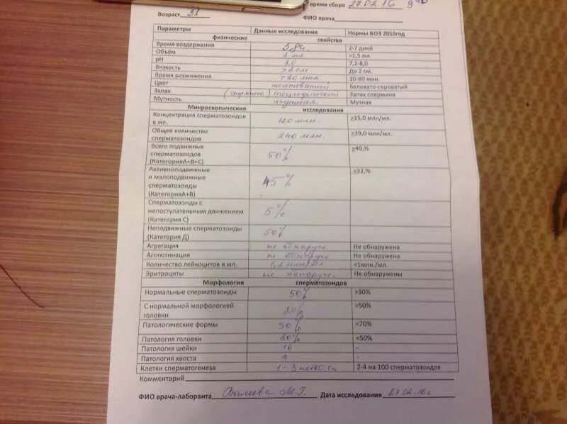 Подготовка к спермограмме. Подготовка к спермограмме