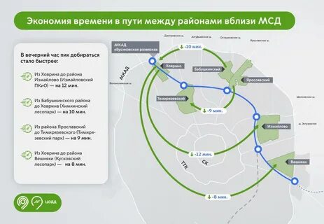 Мсд скоростной диаметр