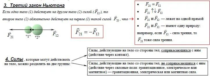 Формулы законов ньютона 9. Второй закон Ньютона формула и схема. Формула третьего закона Ньютона в физике 9 класс. Формулировка третьего закона Ньютона 9 класс. Три закона Ньютона 9 класс формулы.