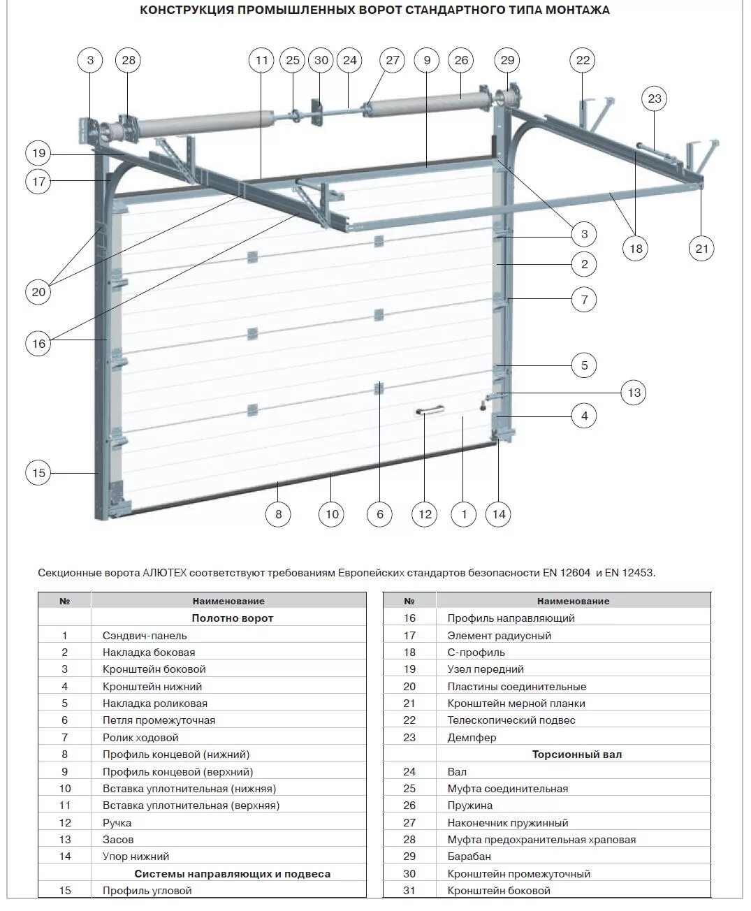 схема сборки ворот. откатные ворота электропривод alutech схема установки. ворота подъемные секционные схема монтажа. схема монтажа секционных ворот дорхан. схема установки ворот алютех.