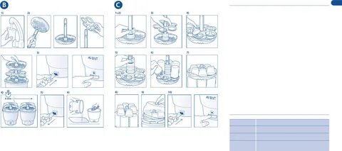 Стерилизатор philips инструкция