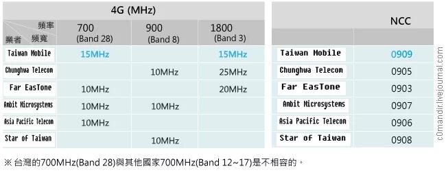 Band 1800