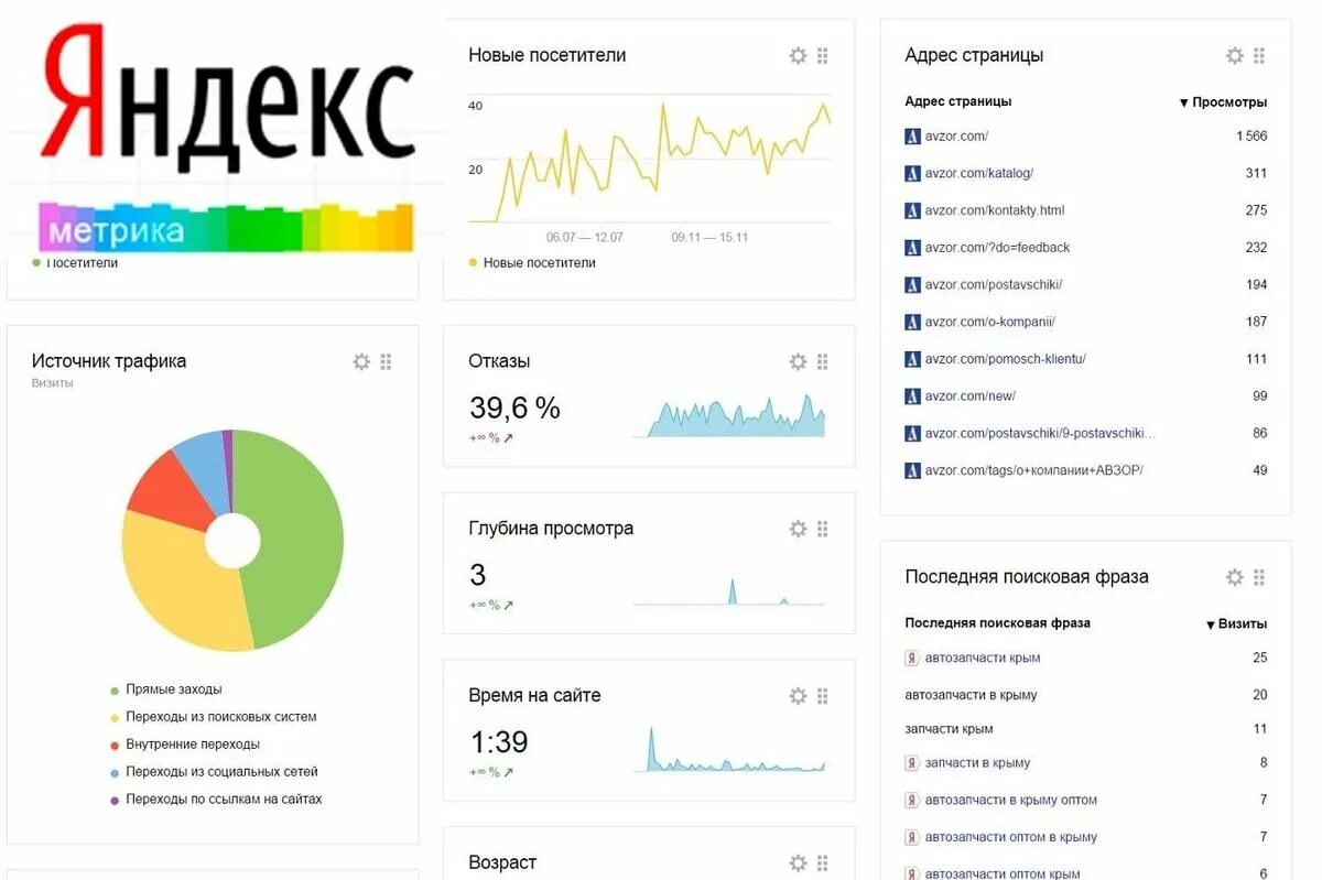 Интересные функции яндекса