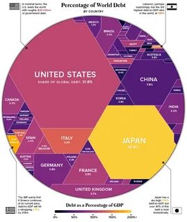 Внешний долг стран на 2024