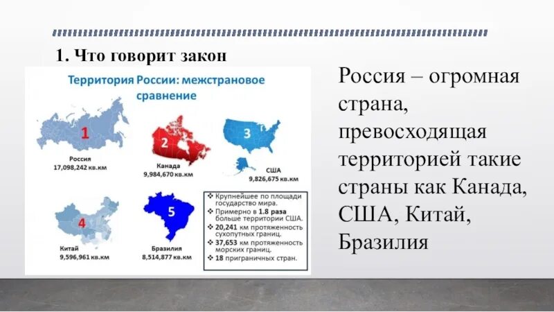 Назовите размеры россии. США И Россия площадь территории. Территория США И России в сравнении. Территория США И России в сравнении площадь. Сравнения размеров США И России территория.