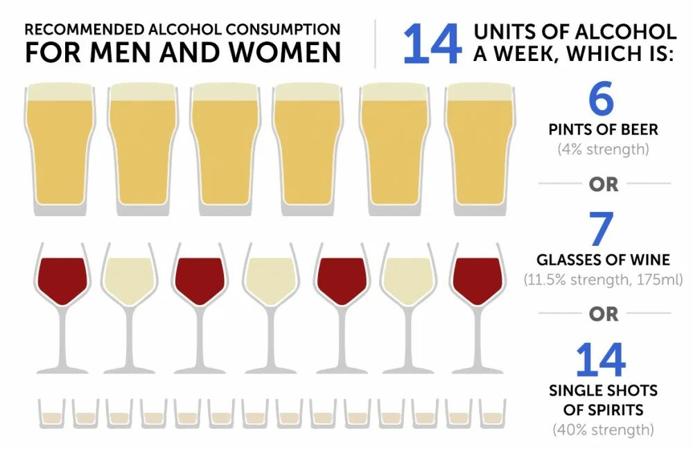 How many units
