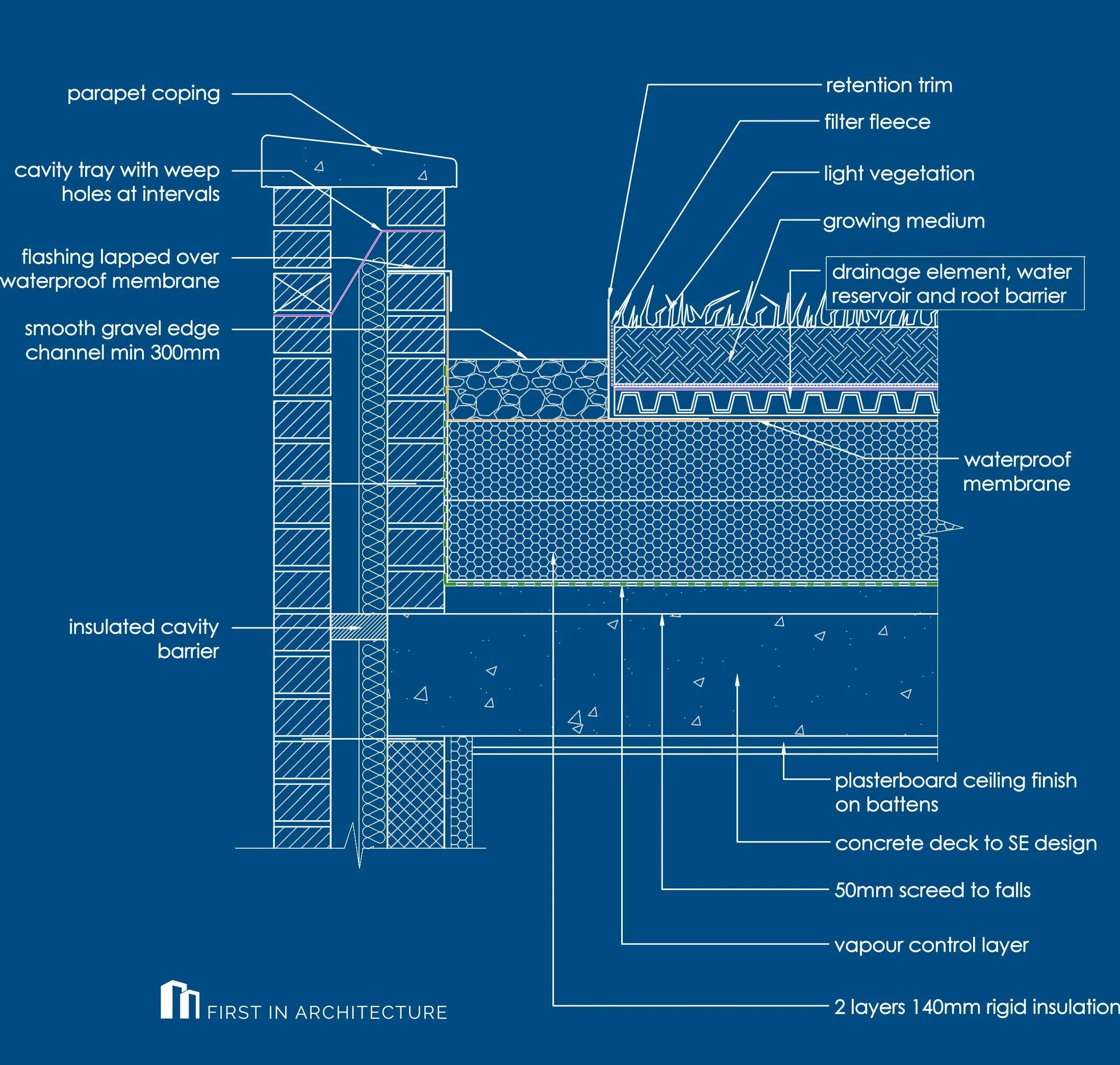 Details post. Understanding Architectural details.