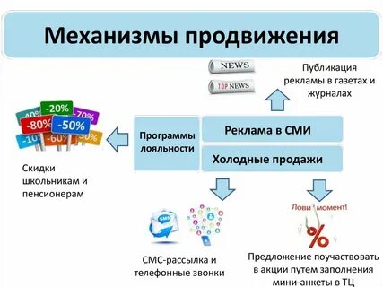 Продвижение культурных проектов