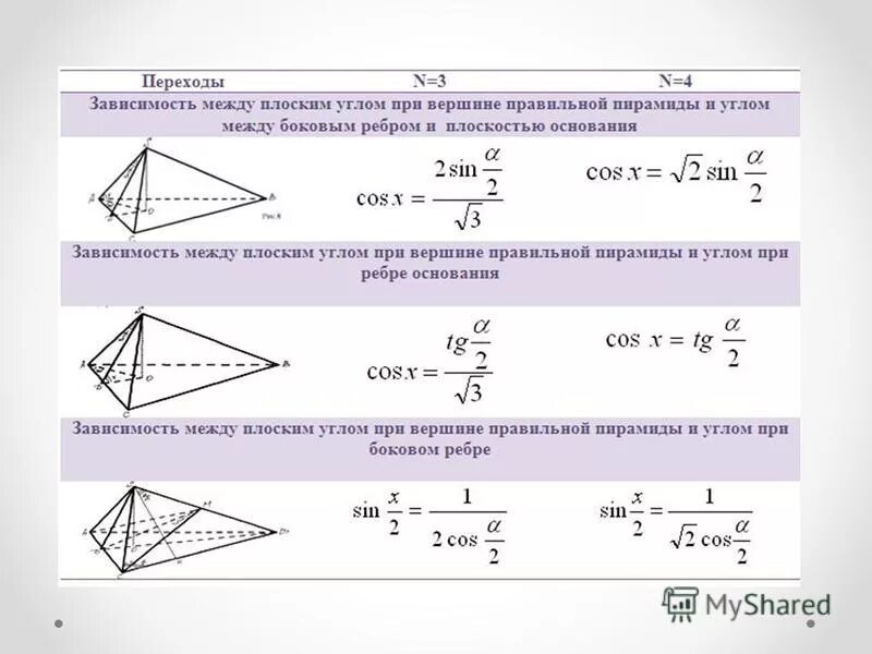 Формулы пирамиды геометрия 10 класс. Формулы треугольной пирамиды геометрия. Основные формулы правильной пирамиды. Площадь поверхности произвольной пирамиды. Объем произвольной пирамиды формула.