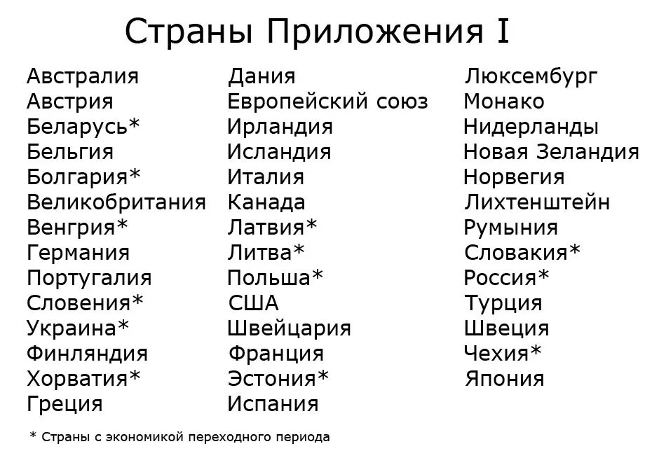 История стран приложение. Список стран. конвенция какие страны входят. страна на ы. перечень стран 5016.