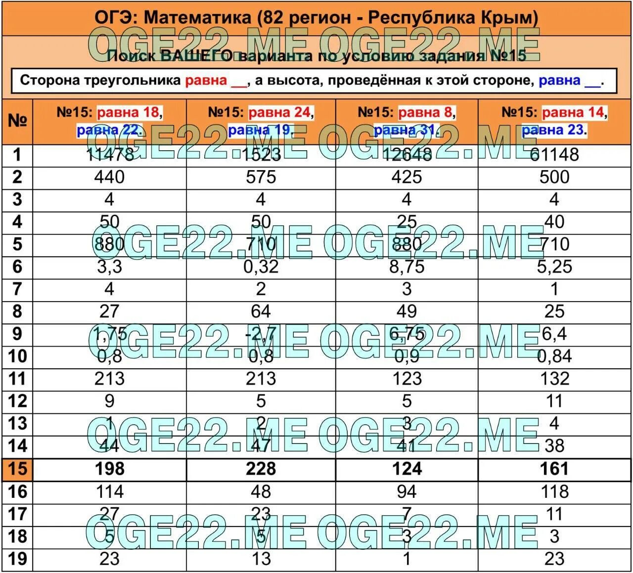 Информатика 54 регион огэ. Ответы огэ 2025. 82 регион ответы огэ. телеграмм огэ ответы 2025.