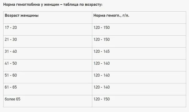 Норма гемоглобина в 3 месяца